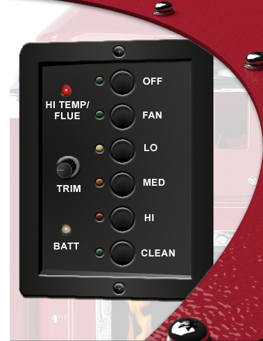 Control Functions